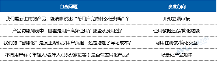 你的用户正在“开除”你的产品：家电企业增长的三大战略错配与破局之道