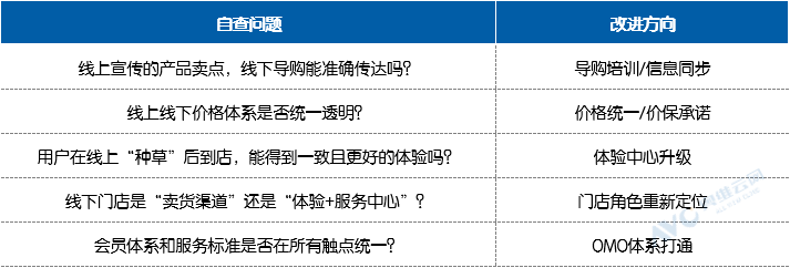 你的用户正在“开除”你的产品：家电企业增长的三大战略错配与破局之道