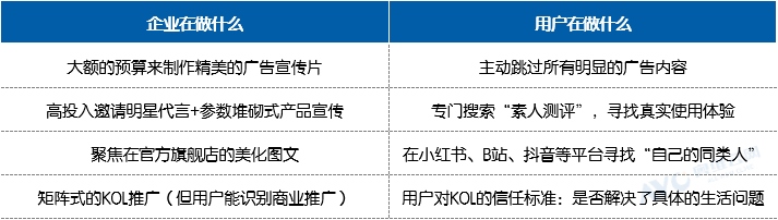 你的用户正在“开除”你的产品：家电企业增长的三大战略错配与破局之道