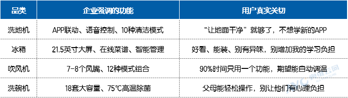 你的用户正在“开除”你的产品：家电企业增长的三大战略错配与破局之道