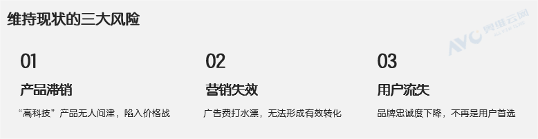 你的用户正在“开除”你的产品：家电企业增长的三大战略错配与破局之道