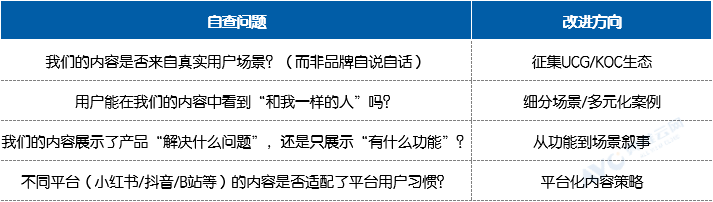 你的用户正在“开除”你的产品：家电企业增长的三大战略错配与破局之道