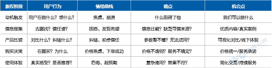 你的用户正在“开除”你的产品：家电企业增长的三大战略错配与破局之道