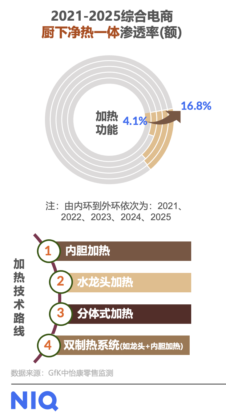从“喝口水”到“喝好水”：揭秘中国家用净水市场发展趋势