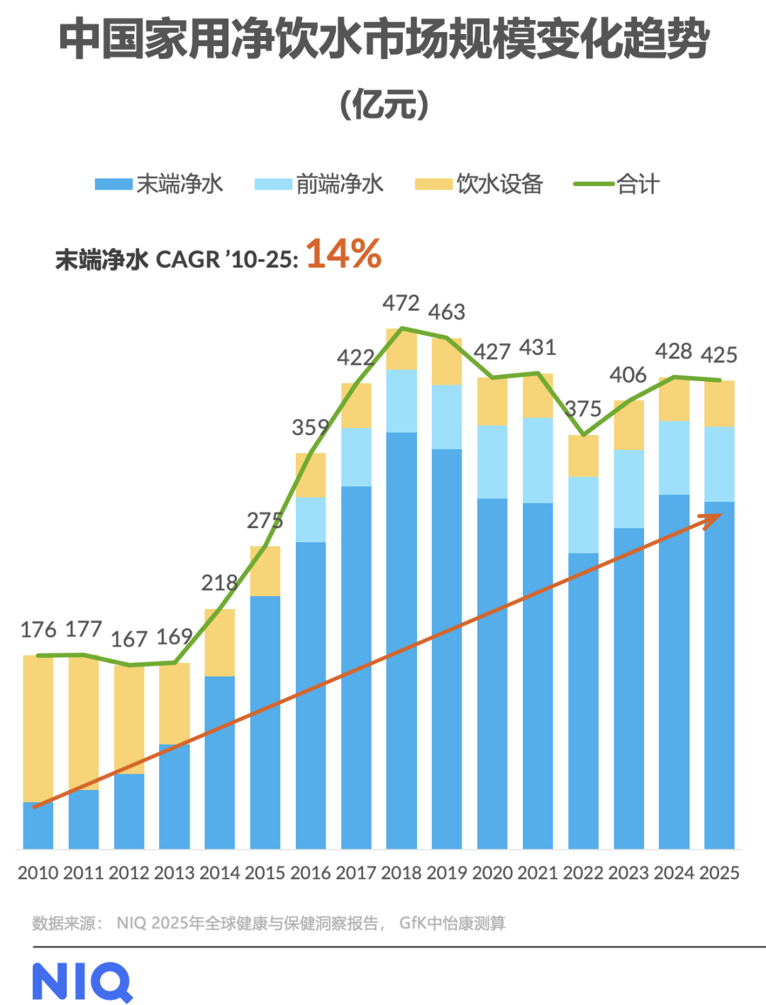 从“喝口水”到“喝好水”：揭秘中国家用净水市场发展趋势