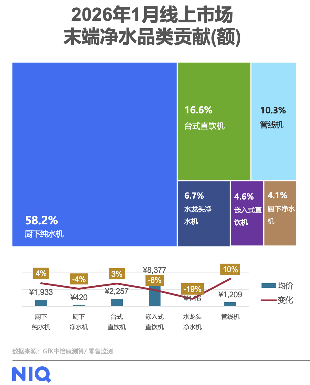 从“喝口水”到“喝好水”：揭秘中国家用净水市场发展趋势