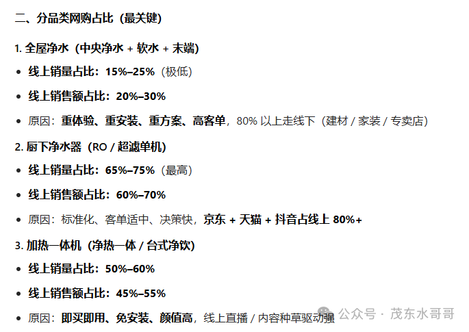 每个月你们当地净水器销售一共多少台？你知道吗？