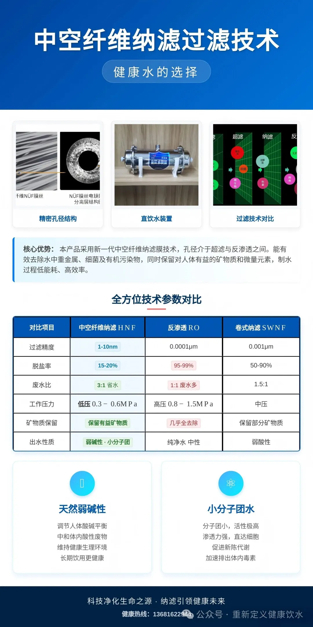 全屋净水vs厨下净水