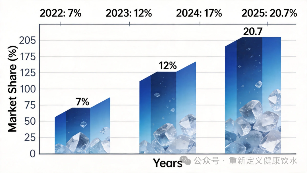 含矿净水器份额三年翻3倍-谁在推动这场革命？