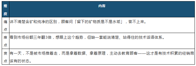 含矿净水器份额三年翻3倍-谁在推动这场革命？