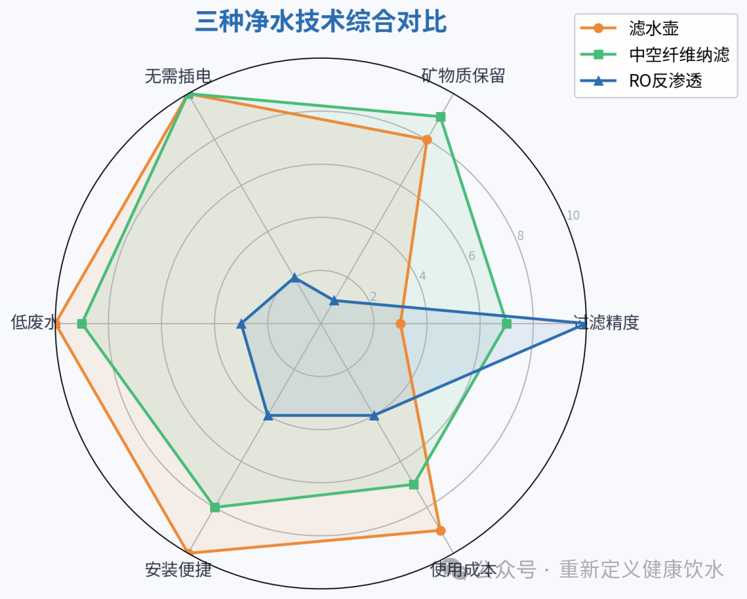 滤水壶真的有用吗?1400万只壶背后的真相 和你想的不太一样 滤水壶真的有用吗?1400万只壶背后的真相 和你想的不太一样