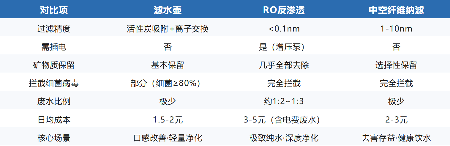 滤水壶真的有用吗?1400万只壶背后的真相 和你想的不太一样 滤水壶真的有用吗?1400万只壶背后的真相 和你想的不太一样