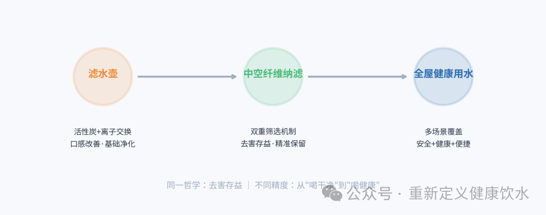 滤水壶真的有用吗?1400万只壶背后的真相 和你想的不太一样 滤水壶真的有用吗?1400万只壶背后的真相 和你想的不太一样